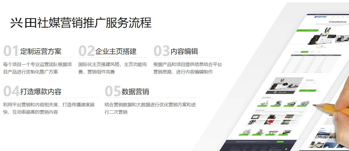 淮安海外社交媒体营销 第5张